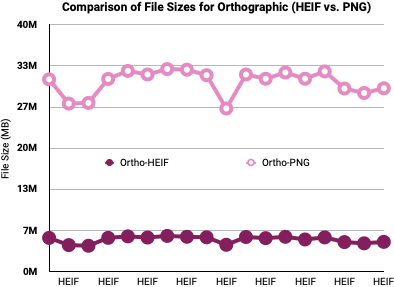 2018-04-05-heif-compression-ortho-file-sizes.png