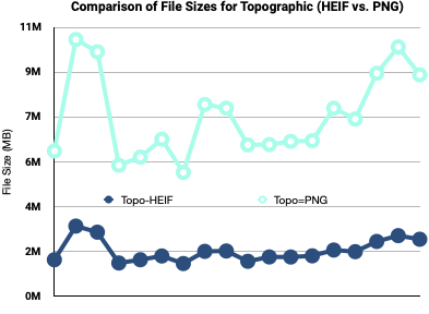 2018-04-05-heif-compression-topo-file-sizes.png